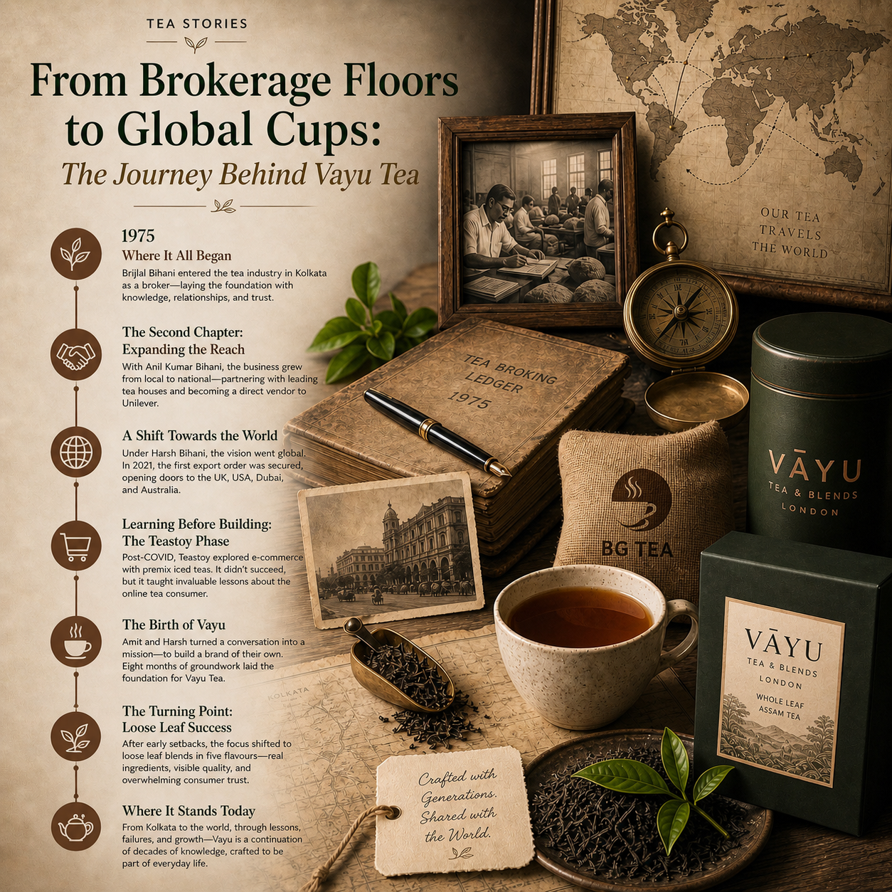 From Brokerage Floors to Global Cups: The Journey Behind Vayu Tea