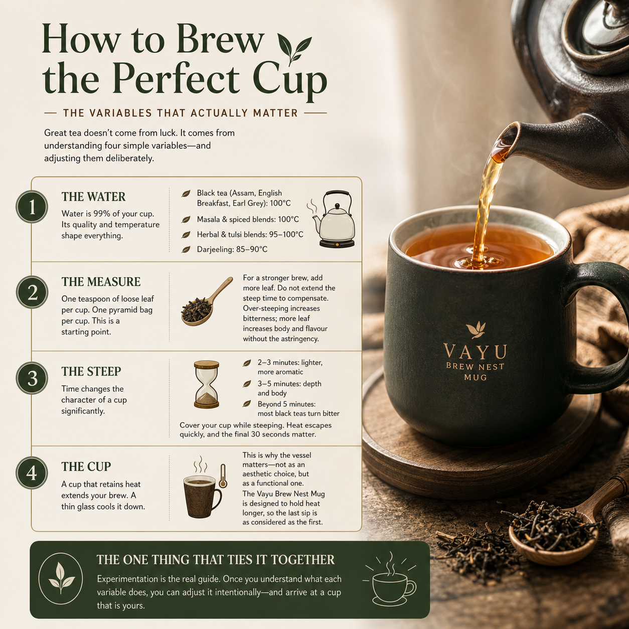 How to Brew the Perfect Cup — The Variables That Actually Matter